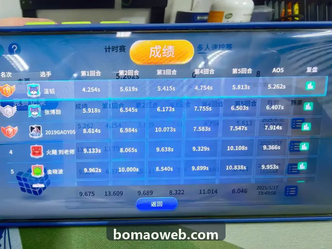 博猫数据看板